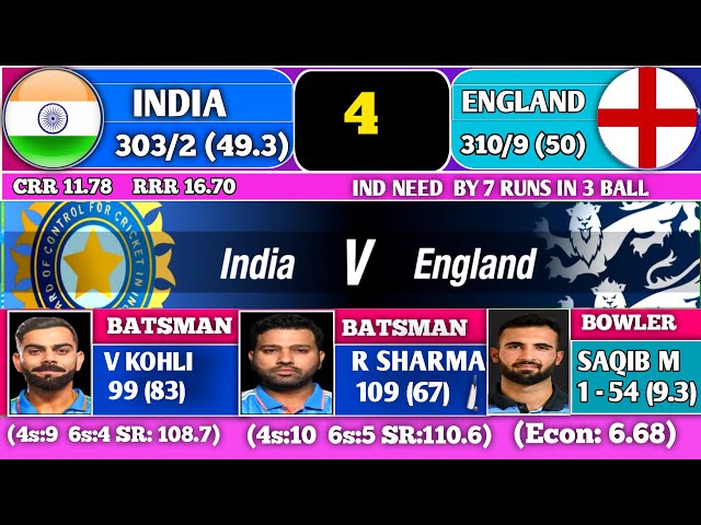 #126 India vs England 1st Odi Live Part 3 | IND vs ENG 2025 | इंग्लैंड बनाम भारत दूसरा मैच | S Talks