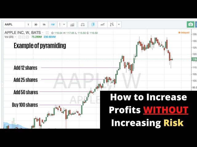 Pyramid Trading Strategy: Most People Do it Wrong, How to Increase Profits Without Additional Risk