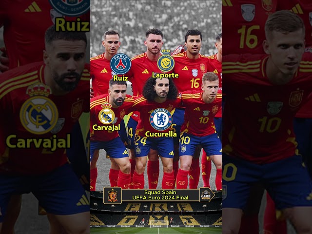 Squad Spain UEFA Euro 2024 Final | Player Career #spain #football