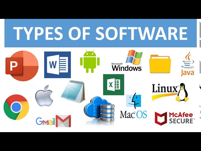 TYPES OF SOFTWARE || APPLICATION SOFTWARE || SYSTEM SOFTWARE || UTILITY SOFTWARE || COMPUTER BASICS