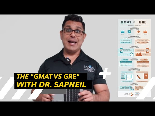 COMPARING THE GMAT VS THE GRE!! - #GRE #GMAT #SAPNEILTUTIRING