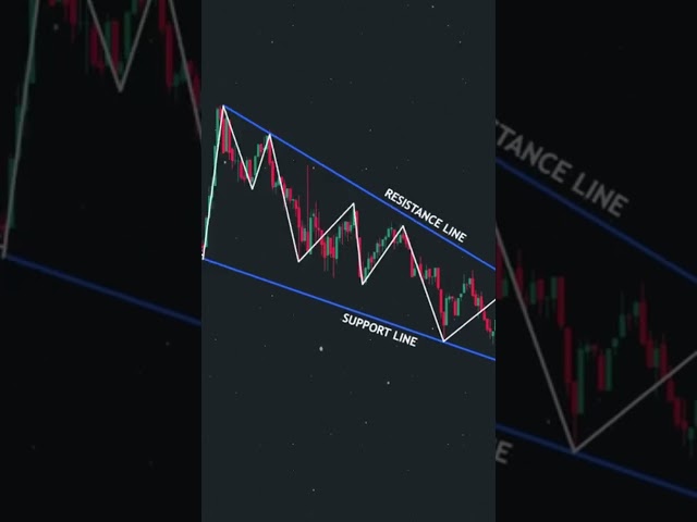 Trading 📊 #shorts #crypto #forex #trading #patterns