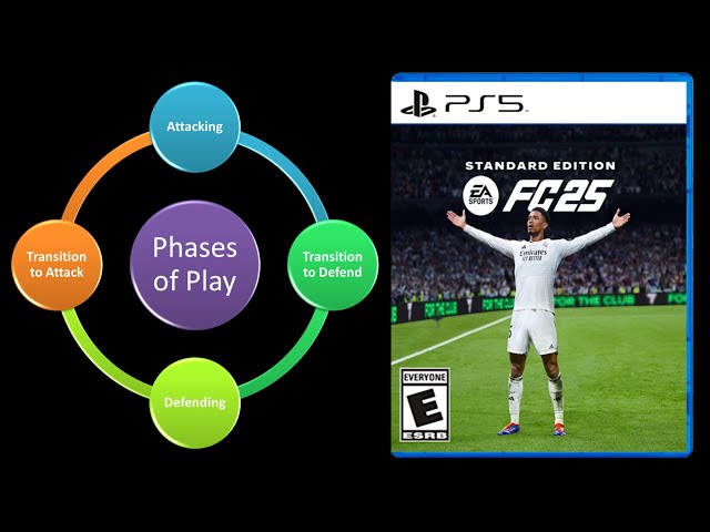 EA FC 25 - Tactics Fundamentals : Phases of Play