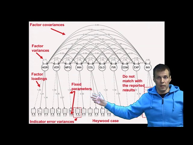 Confirmatory factor analysis example