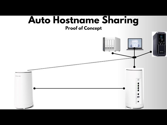 Hostname Sharing Between OpenWrt Routers Proof of Concept