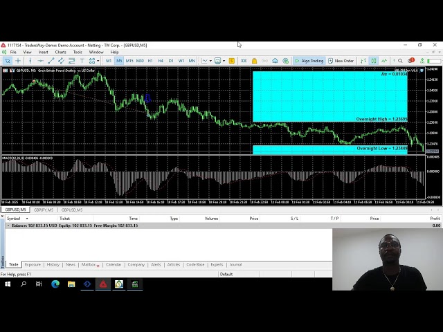 WB Live Trading Sessions with FX Dinero-2/11/2025