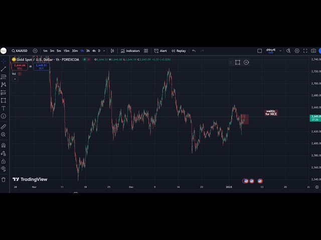 BTC LIVE Trade | CRYPTO LIVE | FOREX LIVE  STREAMING | 21 JANUARY 2025