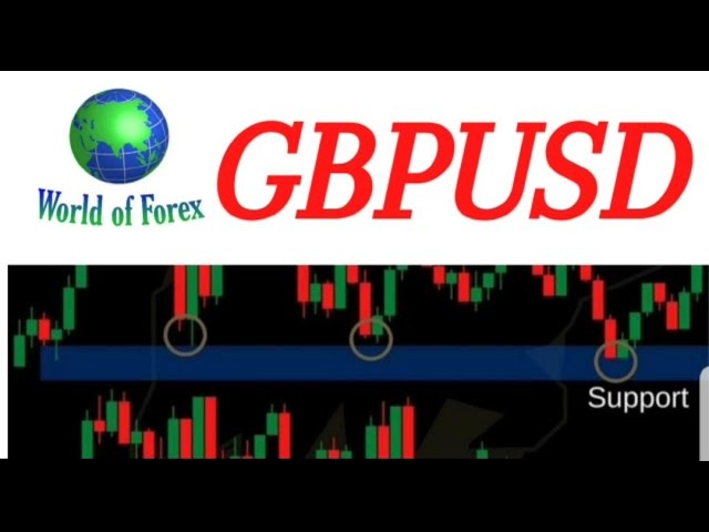 GBPUSD DAILY FORECAST 11-15 April2022-My Strategy