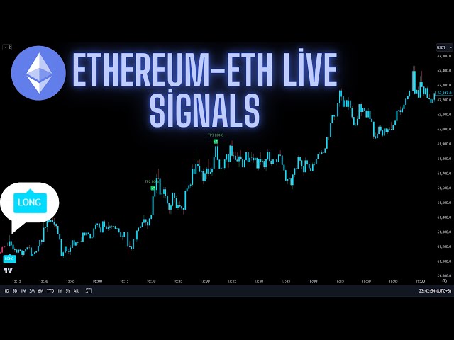 🔴Live 24/7 Ethereum (ETH) 1-Minute Live Signals | Best Trading Signals | Scalping Strategy ETH Live