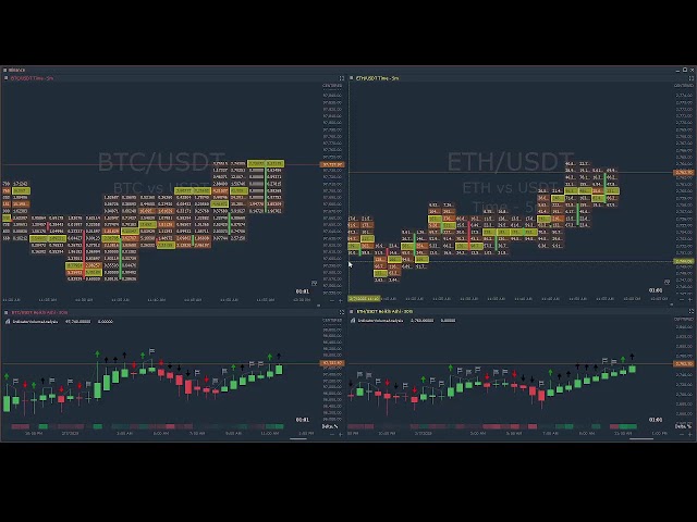 🔴Live Bitcoin & Ethereum Signal | Orderflow Chart 5 min BTC ETH Crypto Trading Analysis & Prediction