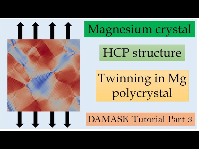 Crystal plasticity simulations of Magnesium polycrystal  using DAMASK | Twinning in Mg