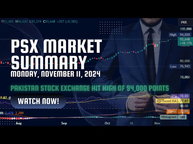 Pakistan Stock Exchange Market Summary Monday, November 11,2024