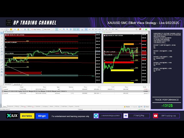 XAUUSD SMC Elliott Wave Strategy - Live1 6/02/2025