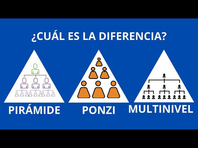 ⚠Pirámide, Ponzi y Multinivel 🤔Cuál es la diferencia? - ACADEMIA DE INVERSION DIGITAL