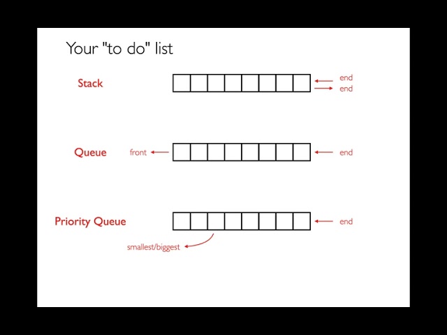 CS 320 Oct 7 (Part 2) - Stacks, Queues, and Priority Queues