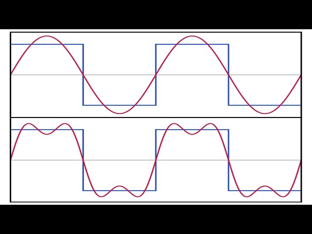 The birth of the Fourier Series