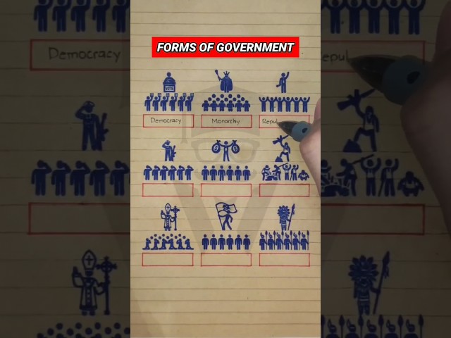 World's Common Types of Government