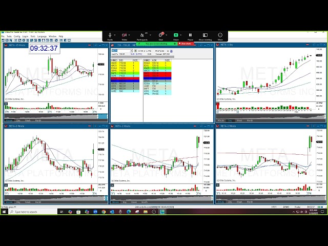 The Stock Swoosh Show Live Trading Room 2-10-2025