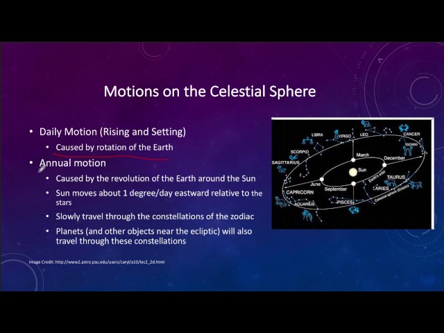 Lesson 2 - Lecture 1 - The Celestial Sphere - OpenStax