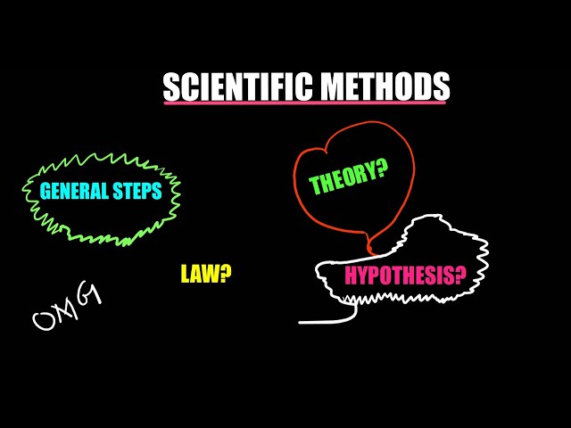 SCIENTIFIC METHODS