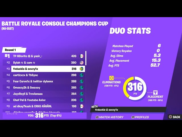 How I Got 3rd In Console Champions Cup FINALS 🏆 ($2900)