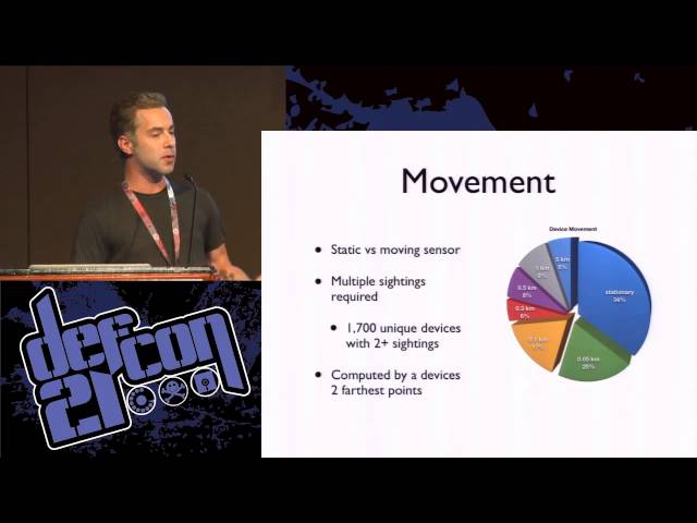 DEF CON 21 - Ryan Holeman - The Bluetooth Device Database