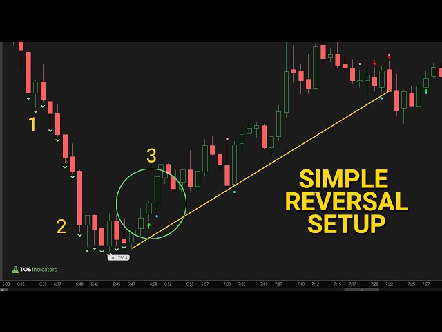 A Simple Setup to Profit From Opening Range Volatility