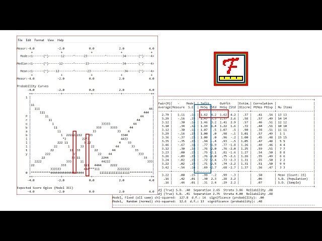 Many-Facet Rasch Measurement in the Peer-Assessments of Oral Presentations | Part 3