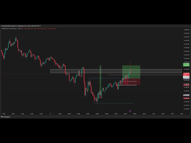 LIVE Bitcoin Perpetual Futures Swing Trading