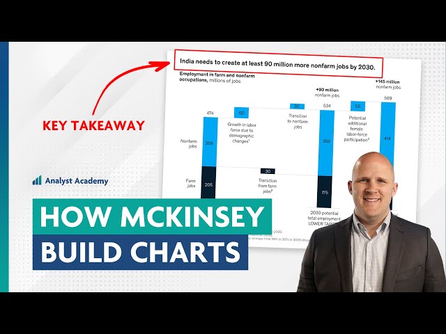 How McKinsey creates million dollar charts and presentations