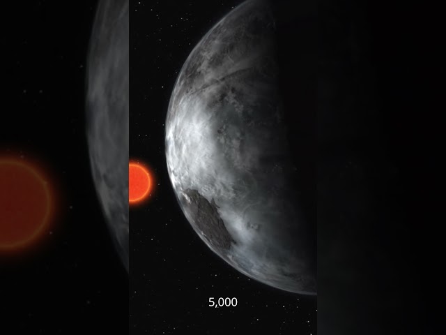 Scientists Measure Exoplanets! CHEOPS | #shorts