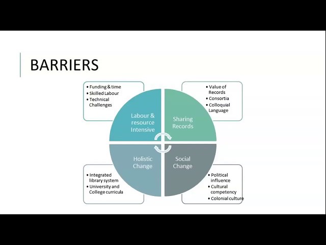 Dynamics of change—Library naming, finding, and relationship-building with Indigenous peoples