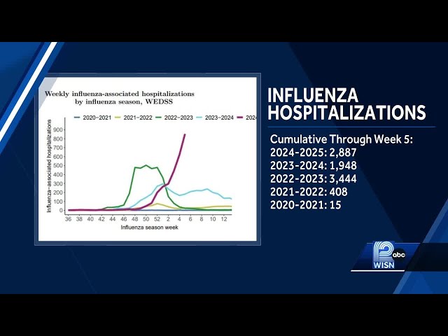 Wisconsin health department reports first child flu death this year