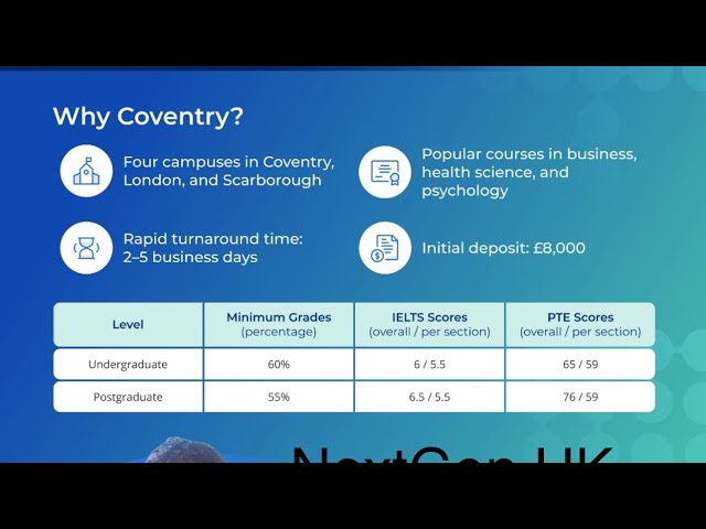 UK Student Visa/ Coventry University Bachelor Enrolment Entry Requirements #may2024 #september2024