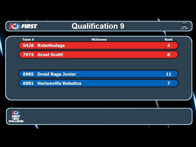 FTC Wisconsin - Lakeshore - Match 9