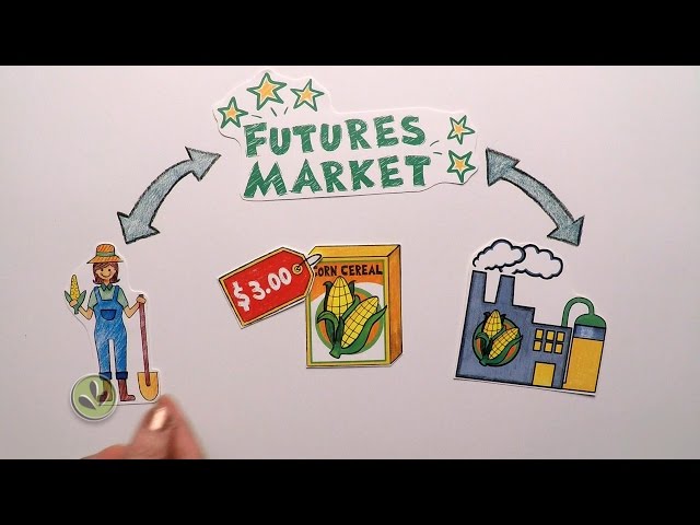 Futures Market Explained