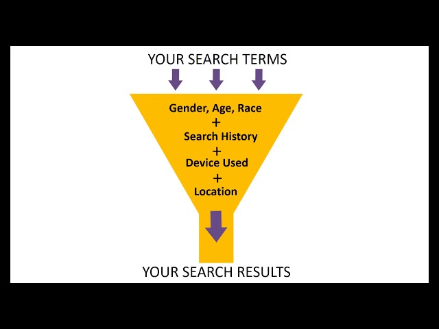 Understanding Search Results