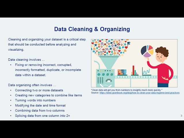 Cleaning & Organizing Quantitative Data