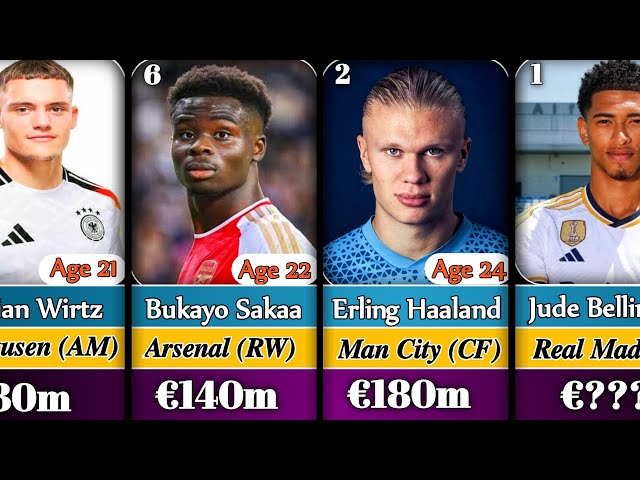 Most Valuable Football Players In The World 2024