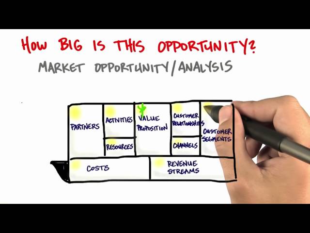 Market Opportunity Analysis - How to Build a Startup