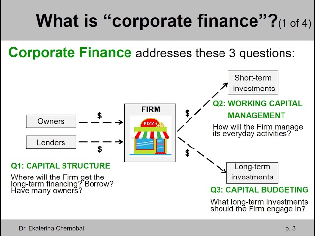 Ch.1, part 1, Intro to corporate finance