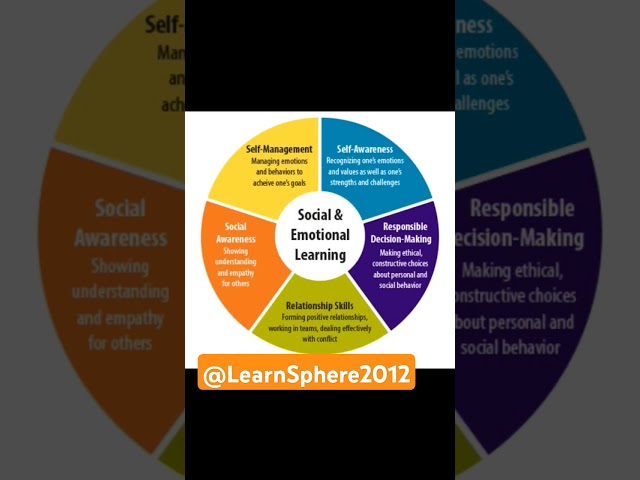 What is SEL. Learn with @LearnSphere2012