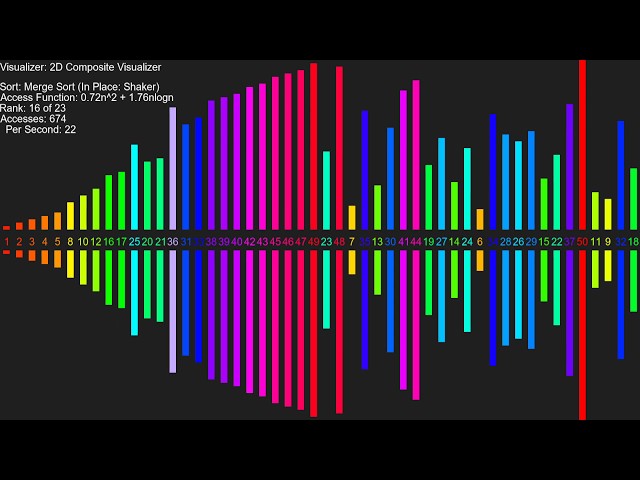 Merge Sort (In Place: Shaker)