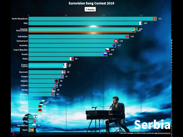 Duncan Laurence: race naar de top | Eurovisie Songfestival 2019