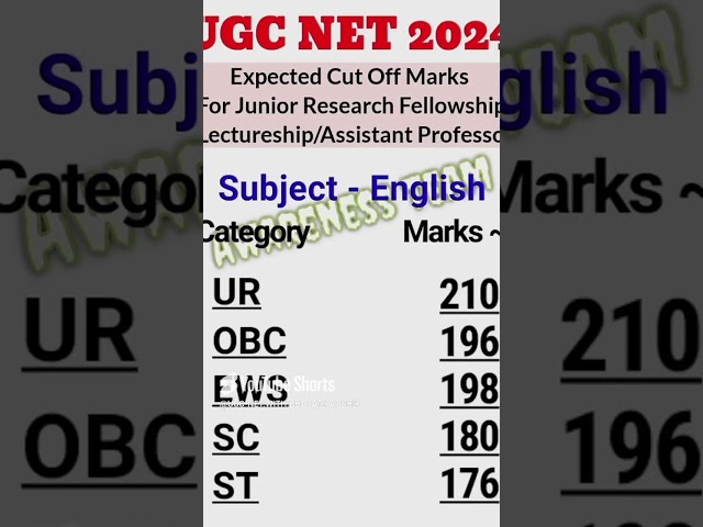 UGC NET expected cut off English 2024 #ugcnet #update #study #ugcnetcutoff