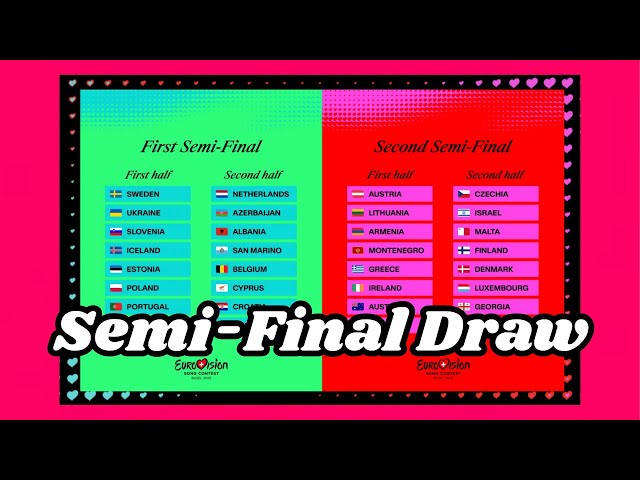 Eurovision 2025: Semi-Final Allocation Draw (REACTION & ANALYSIS)