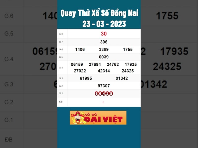 Quay thử kết quả xổ số Đồng Nai ngày 22 tháng 3 | XSDN - KQXSDN - SXDN | Quay thử xs Đồng Nai