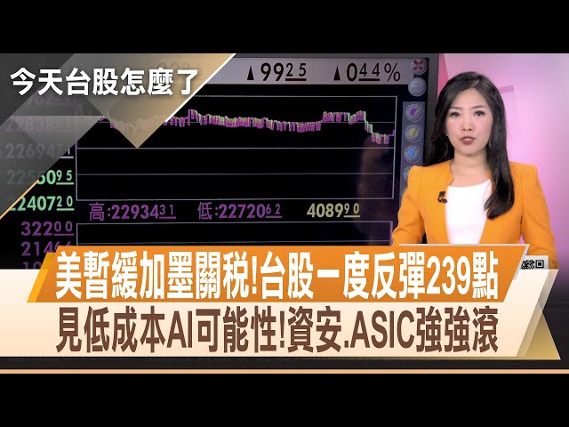 美暫緩加墨關稅 台股一度反彈239點收22793點 台積電回神漲2%! 鴻海.聯發科漲勢收斂翻黑｜【今天台股怎麼了】20250204｜主播 陳斯寧@投資看非凡 @ustvhotstock