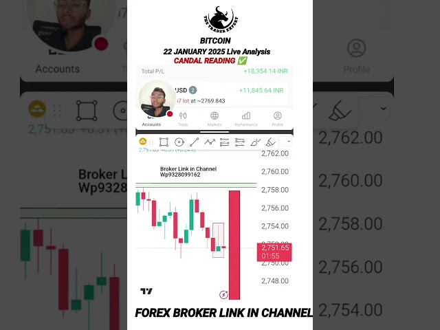 Candal Reding ✅ / 22 JAN / btc live trading #thetraderexpert #cryptolivetrading #shorts