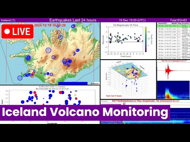 Iceland volcano eruption 24/7 monitoring